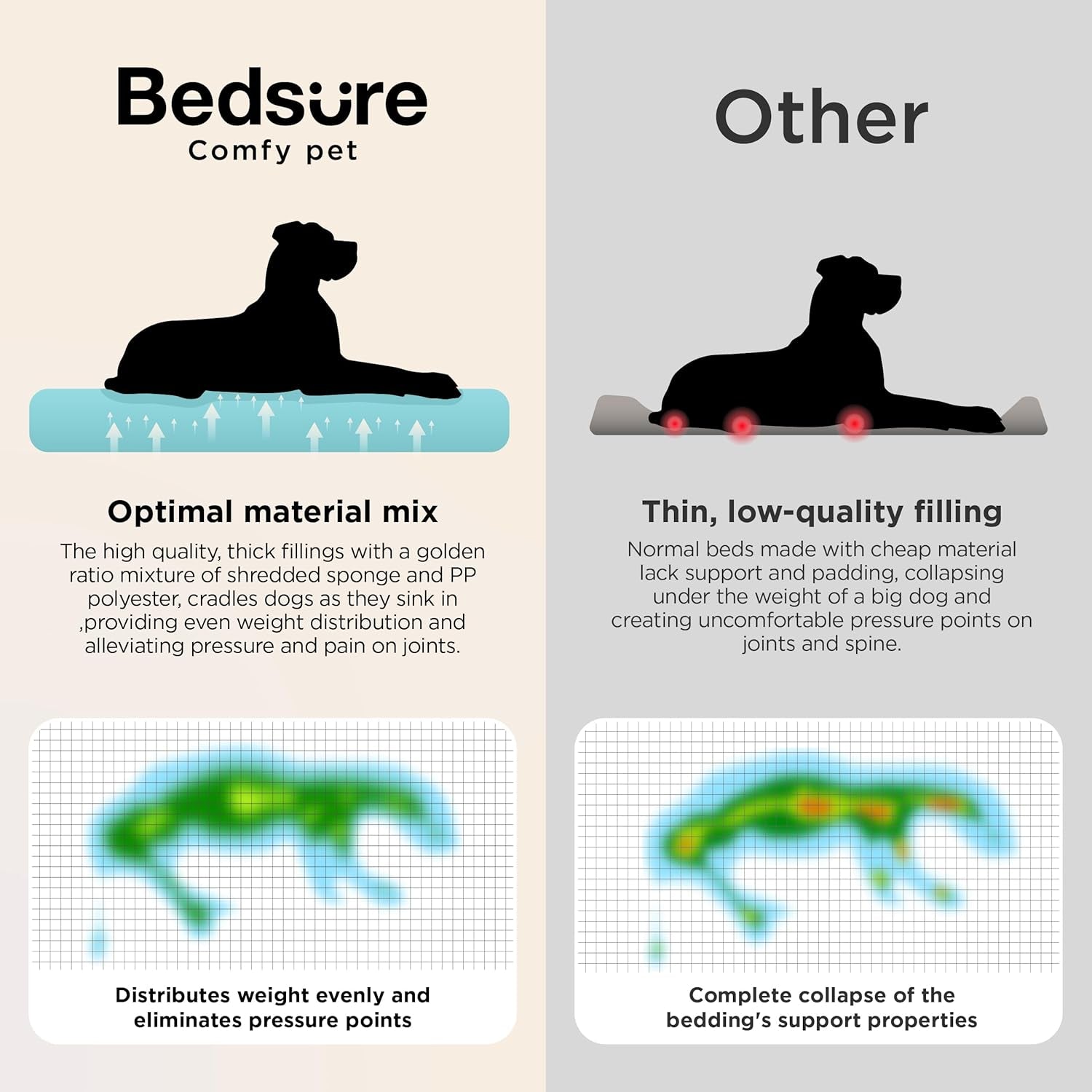 Bedsure Supportmax Orthopedic Dog Bed – Extra-Thick Bolster Sofa