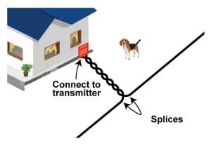 16 Gauge Twisted Electric Dog Fence Wire | Multiple Lengths - 150 Ft | For Connecting Transmitter To Perimeter Wire | Compatible With All Brands