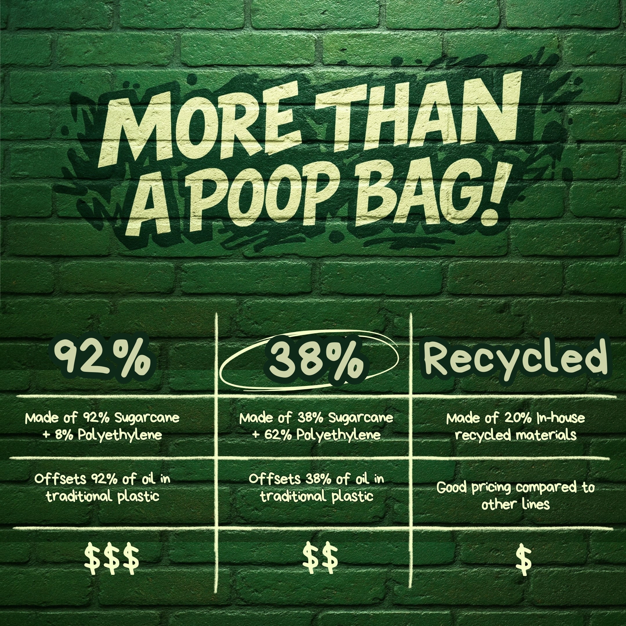 Wholesale Backyard Multi Pick-up Poop Bags
