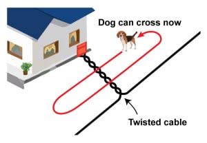 Extreme Dog Fence 150Ft Spool 14Awg Wire Twisted Dog Fence Wire - Compatible With All Brands