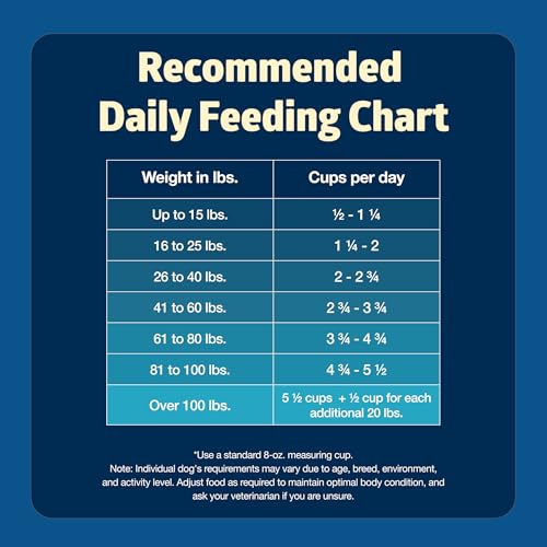 Blue Buffalo Freedom Grain-Free Senior Dry Dog Food, Provides Energy To Stay Active, Made in the USA with Natural Ingredients, C