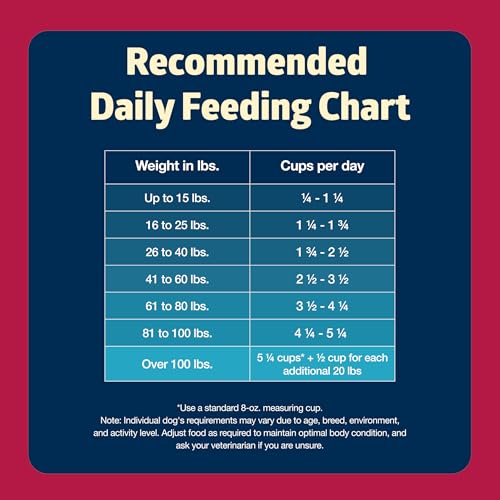 Blue Buffalo Freedom Grain-Free Dry Dog Food, Complete & Balanced Nutrition for Adult Dogs, Made in the USA With Natural Ingredi