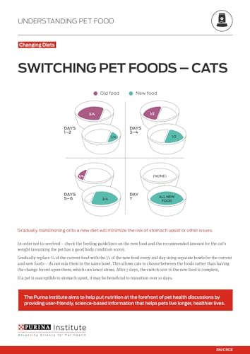 Purina Pro Plan LiveClear Dry Cat Food for Kittens Chicken & Rice Formula - 5.5 lb. Bag
