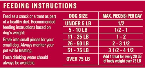 Milos Kitchen Homestyle Dog Treats, Chicken & Apple Sausage Slices, 18 Ounce, High Protein, No Artificial Flavors
