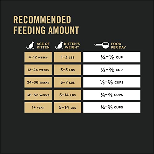 Purina Pro Plan LiveClear Dry Cat Food for Kittens Chicken & Rice Formula - 5.5 lb. Bag