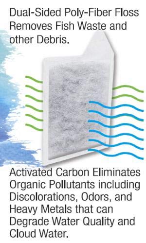 Koller Products Replacement Filter Cartridges - XS, Poly-fiber, 3-Pack, White, Model AQ05FC-30