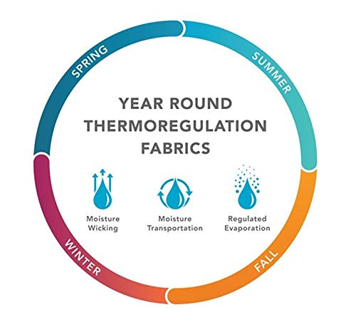 Weaver Leather CoolAid Equine Cooling Blanket (84, Turquoise)