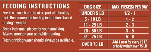 Milos Kitchen Homestyle Dog Treats, Steak Grillers, 10 Ounce, High Protein, No Artifical Flavors