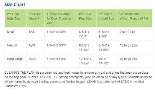 Ideal Pet Products Air Seal Pet Door - Medium 6.63" x 11.25" Flap, White, ABS Thermoplastic, Model ASM