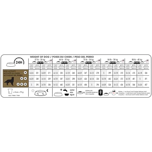 Royal Canin Golden Retriever Adult Dry Dog Food, 17 lb Bag