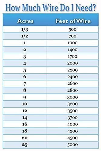 Extreme Dog Fence Sportdog Compatible Dog Fence Wire Brand | Pro-Grade Wire | 500 Ft 14 Gauge | 1/4 Acre Coverage Area