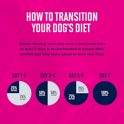 Eukanuba Premium Performance Puppy Pro Puppy Dry Dog Food, 35 lb Bag