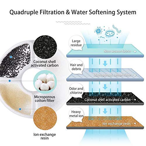 Wonder Creature Cat Water Fountain Replacement Filter, 8-Pack Activated Carbon Filters for Most Pet Water Fountains, White