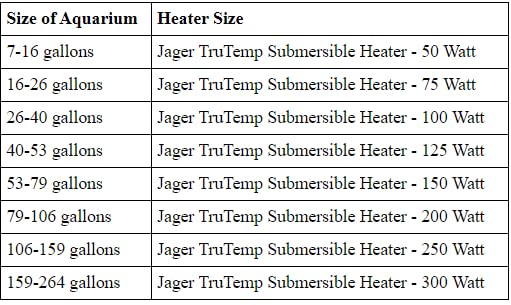 Eheim 200W Jager Aquarium Heater, 16-Inch, Black - Model 207091, Durable Design
