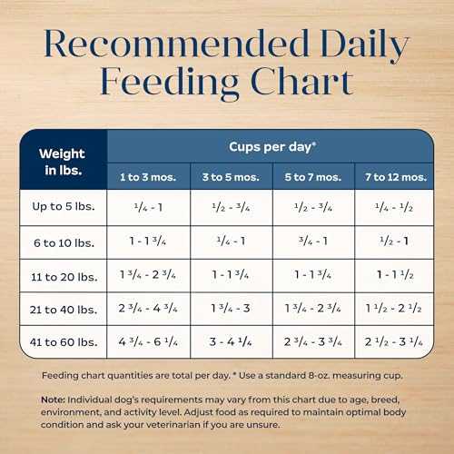 Blue Buffalo Basics Puppy Dry Dog Food for Skin & Stomach Care, Limited Ingredient Diet, Made in the USA with Natural Ingredient