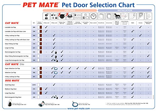 Cat Mate Cat Collar Magnets For Electromagnetic Doors, 2 Pack
