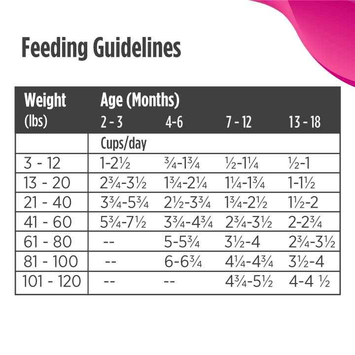Nulo Freestyle Dry Puppy Food, Grain-Free, High Protein, 6 lb, Model 51PS06