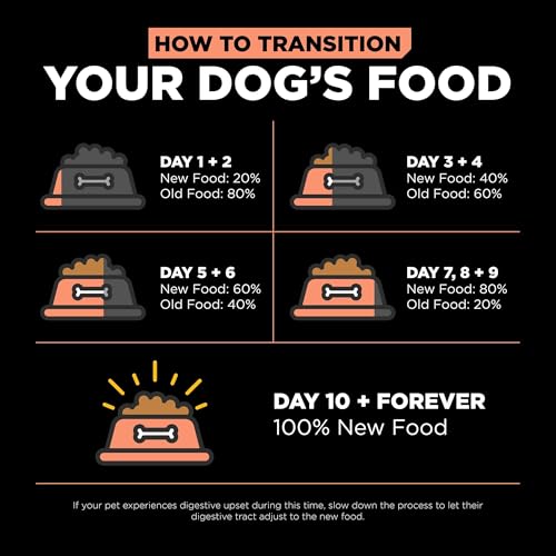Go! Solutions Weight Management + Joint Care Salmon Grain-Free Dry Dog Food, Premium Kibble for Adults & Seniors with Added Gluc