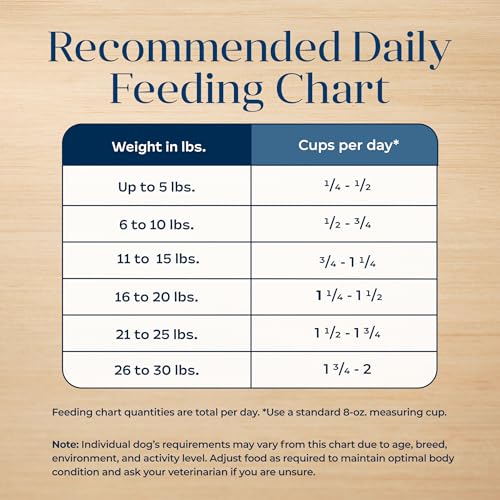 Blue Buffalo Basics Dry Dog Food for Small Breeds, Limited Ingredient Turkey Recipe, 11-lb Bag