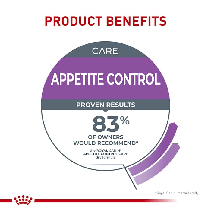 Royal Canin Appetite Control Spayed/Neutered Dry Adult Cat Food, 6 lb bag