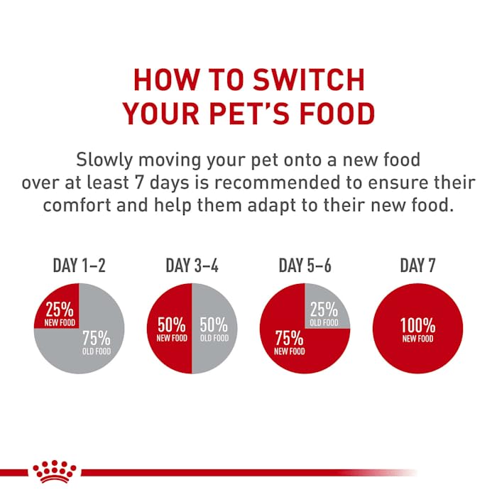 Royal Canin Small Digestive Care Dry Dog Food, 3.5 lb bag