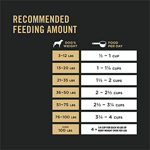 Purina Pro Plan Senior Dog Food With Probiotics for Dogs, Bright Mind 7+ Chicken & Rice Formula - 5 lb. Bag