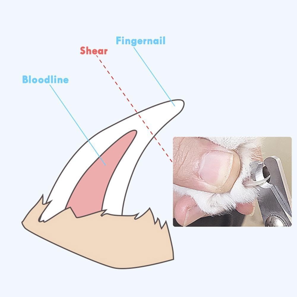 Vesslam Cat Nail Clipper&Dog Nail Clipper, Sharp Blade, With Safety Guard- Avoid Over Cutting Pet Nail Clippers, Professional Pe