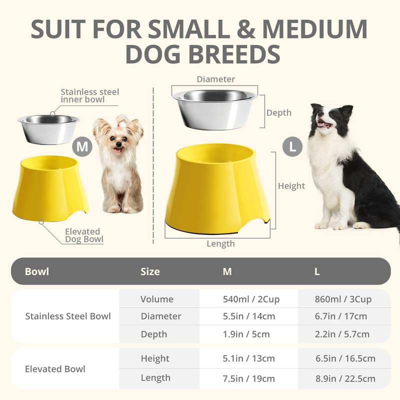 yoken Elevated Dog Bowls, [Prevention of Vertebrae Disease] [Super Non-Slip] Dog Bowl with Stainless Steel Bowl, High Capacity D