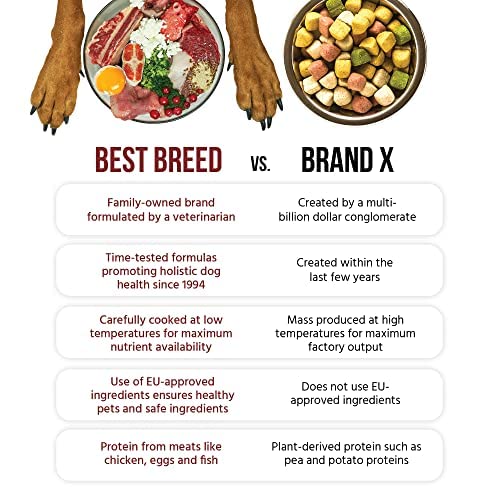 Best Breed Dr. Garys German Dog Diet Made in USA [Natural Dry Dog Food] - 28lbs, Dark Brown, Medium