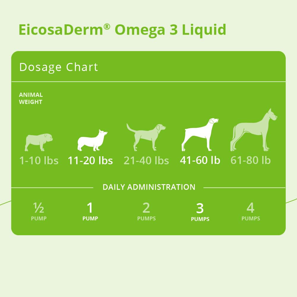 EicosaDerm Omega 3 Liquid for Dogs & Cats, 32 oz, Clear, Model 32ECW