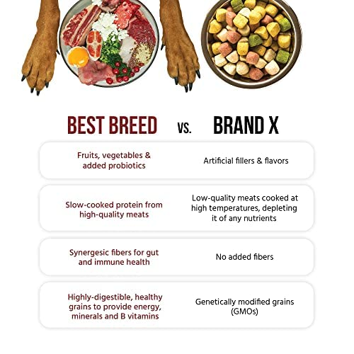 Best Breed Dr. Garys Working Dog Diet Made in USA [Natural High Calorie Dry Dog Food]- 13lbs, Dark Brown (7-53182-95269-7)