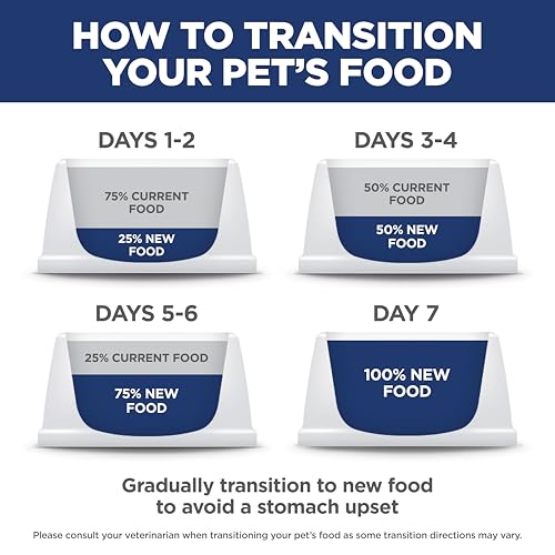Hills Science Diet Perfect Digestion, Adult 1-6, Small & Mini Breeds Digestive Support, Dry Dog Food, Chicken & Brown Rice, 12