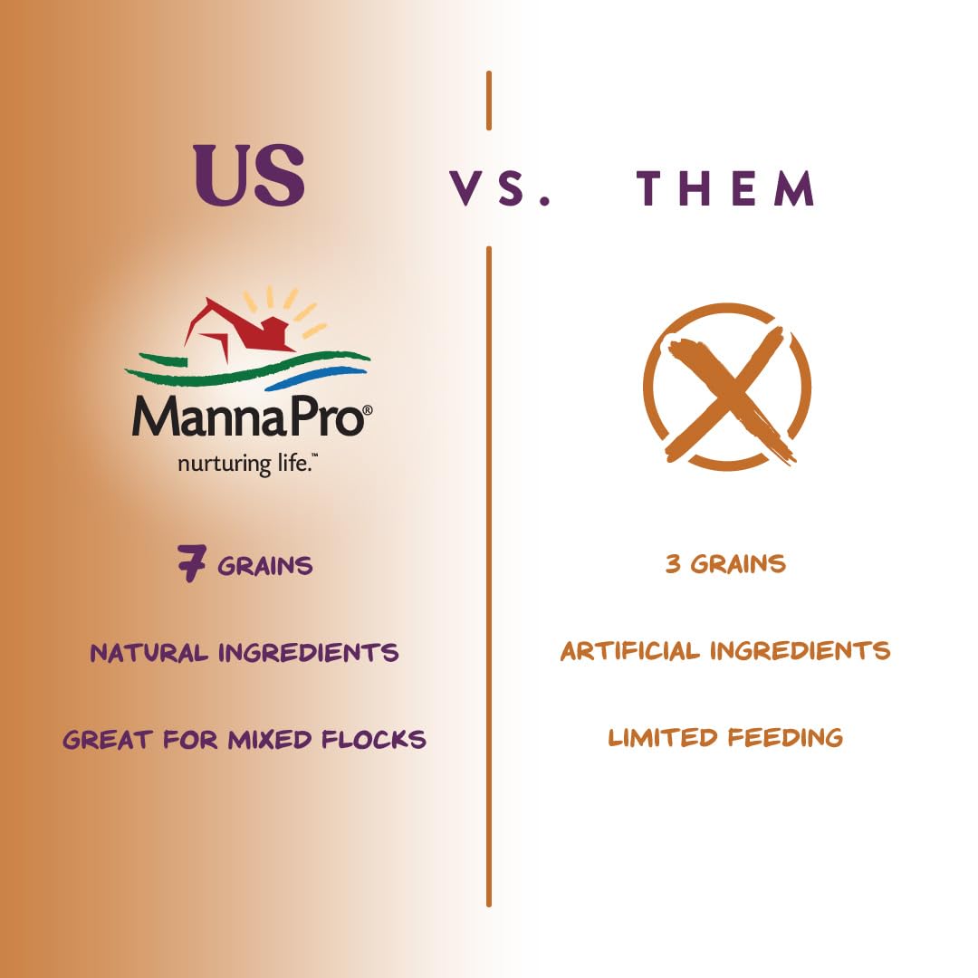 Manna Pro 7-Grain Ultimate Chicken Scratch - Non-GMO Treat for Birds - 10 lbs - Original Version
