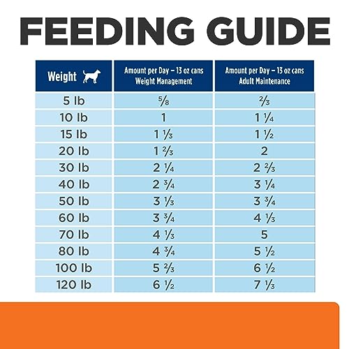 Hills Prescription Diet w/d Multi-Benefit Digestive/Weight/Glucose/Urinary Management with Chicken Wet Dog Food, Veterinary Die
