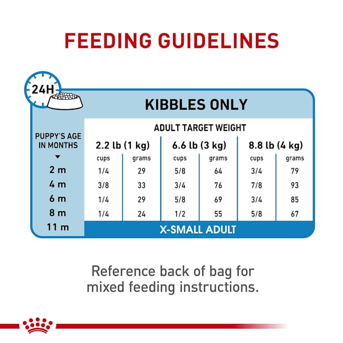 Royal Canin Size Health Nutrition X-Small Puppy Dry Dog Food, 14 lb bag