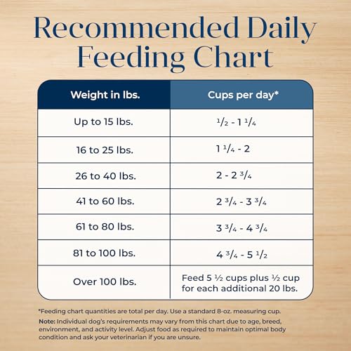 Blue Buffalo Basics Skin & Stomach Care, Grain Free Natural Adult Dry Dog Food, Turkey & Potato 4-lb