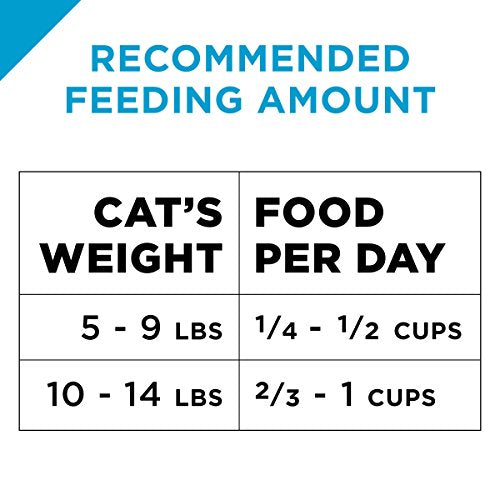 Purina Pro Plan Hairball Management, Indoor Cat Food, Turkey and Rice Formula - 3.5 lb. Bag