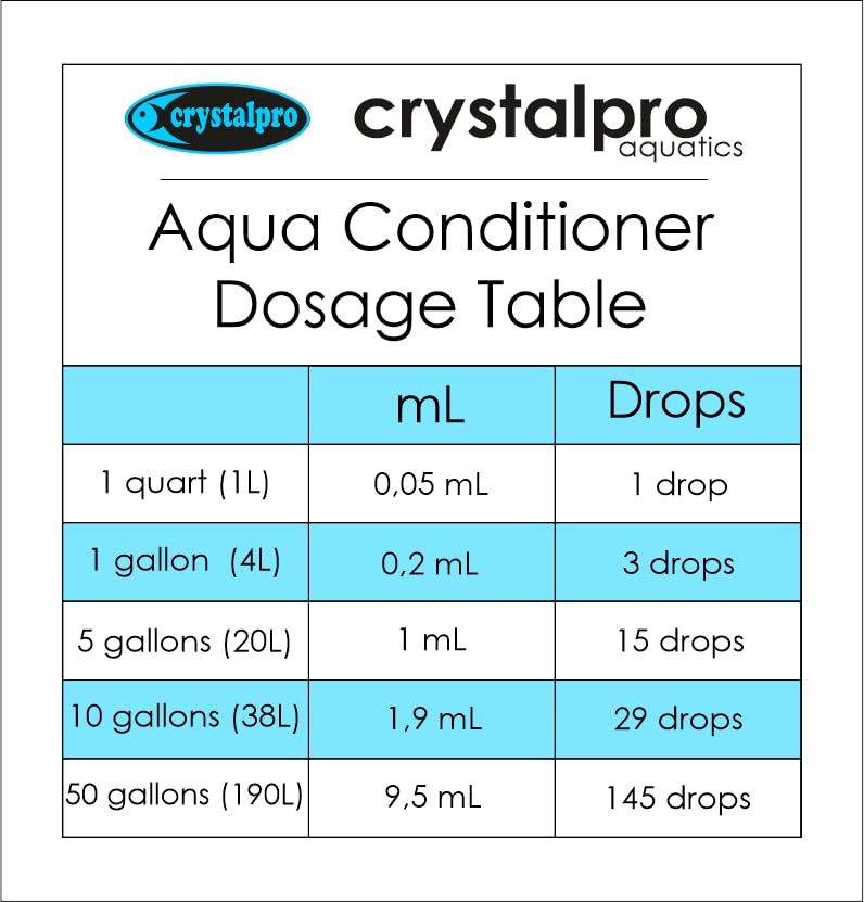 Aqua Conditioner 4.22 Oz - Treats 1320 Gallons Neutralizes Chlorine and Ammonia in Tap Water - with Additional Minerals - for Al