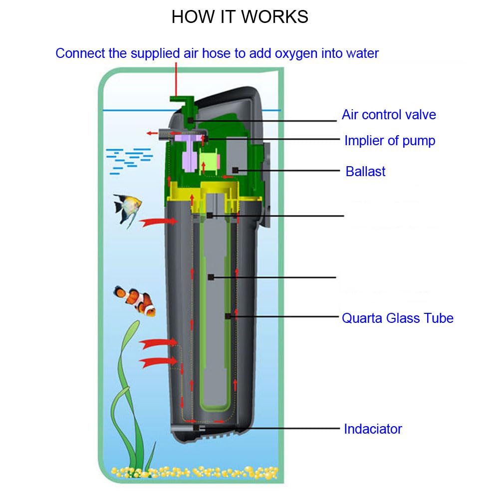 Coodia Internal Green Water Killer Aquarium Filter Tank U-V Pump