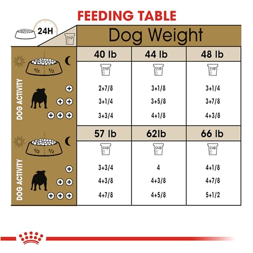 Royal Canin Bulldog Adult Dry Dog Food, 17 lb bag