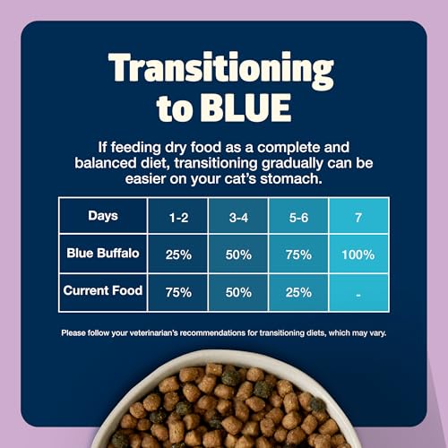 Blue Buffalo Freedom Grain-Free Indoor Dry Kitten Food with DHA, Complete & Balanced Nutrition for Kittens, Chicken Recipe, 5-lb