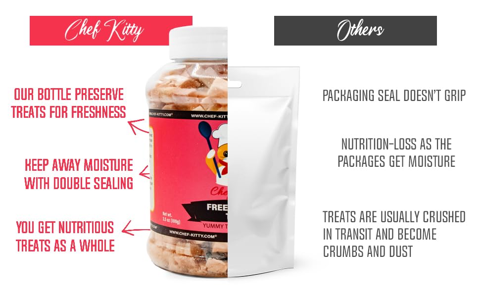 Chef Kitty Freeze-Dried Tuna Treats for Cats & Dogs - 100% Wild Caught, Single Ingredient, High-Protein, Healthy Snack - No Addi