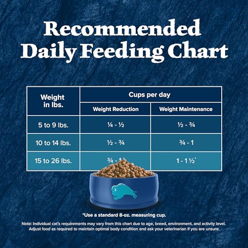Blue Buffalo Wilderness Natural Adult Weight Management Dry Cat Food, High-Protein & Grain-Free Weight Control Formula, Chicken,