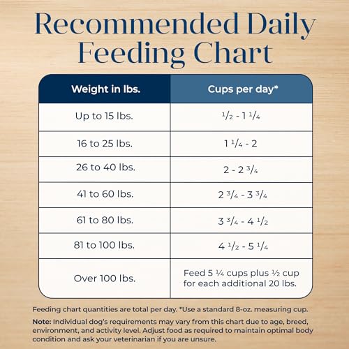 Blue Buffalo Basics Adult Grain-Free Dry Dog Food for Skin & Stomach Care, Limited Ingredient Diet, Made in the USA with Natural