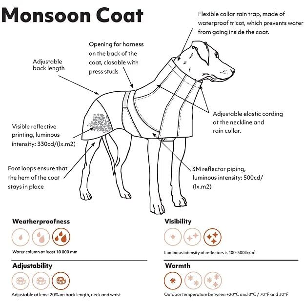 Hurtta Monsoon Coat Eco, Dog Raincoat, Rosehip, 20 In