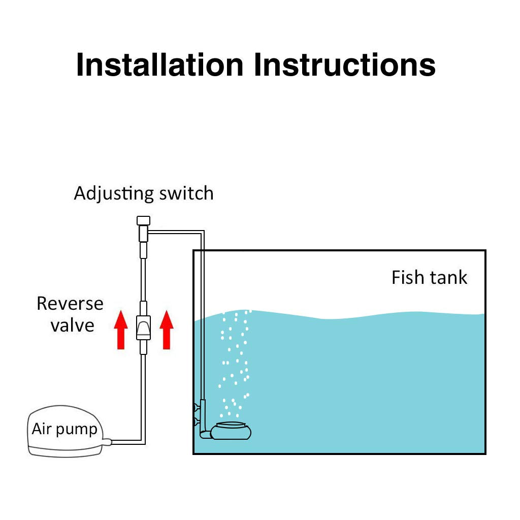 Upettools Aquarium Air Stone Fish Tank Nano Bubble Stone Kit With Control Valve Quiet Super-High Dissolved Oxygen Diffuser Makes