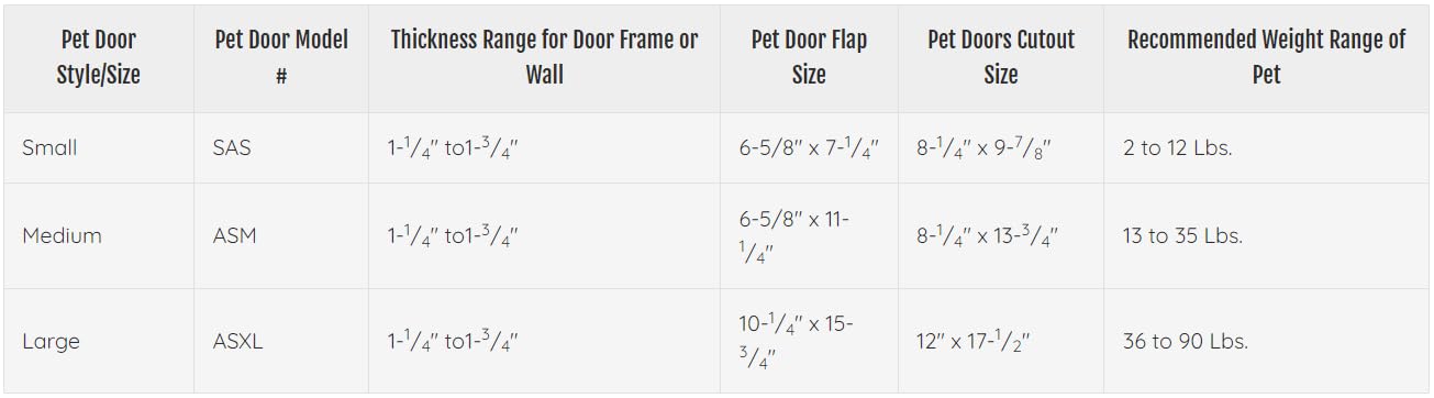 Ideal Pet Products Air Seal Pet Door - Medium 6.63" x 11.25" Flap, White, ABS Thermoplastic, Model ASM