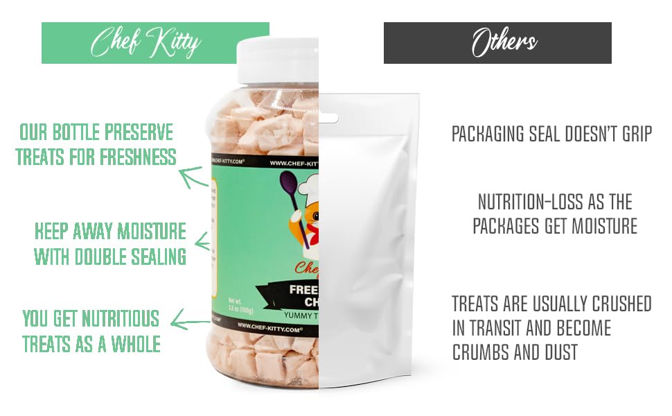 Chef Kitty Freeze-Dried Chicken Treats for Cats & Dogs - 100% Human Grade, Single Ingredient, High-Protein, Healthy Snack - No A
