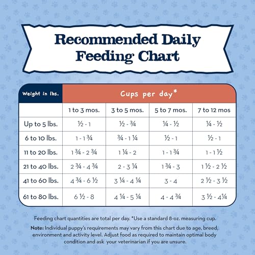 Blue Buffalo Baby BLUE Natural Large Breed Puppy Dry Dog Food, Healthy Growth Formula with DHA, Chicken and Brown Rice Recipe, 2