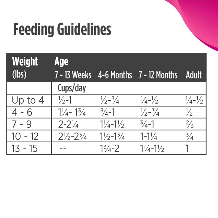 Nulo Freestyle High Protein Cat & Kitten Food, Chicken & Cod Recipe - Natural Grain-Free Dry Cat Food with Omega Fatty Acids & P